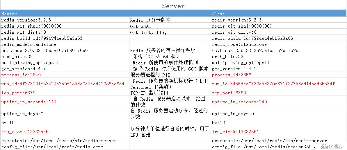 redis运维命令及参数整理