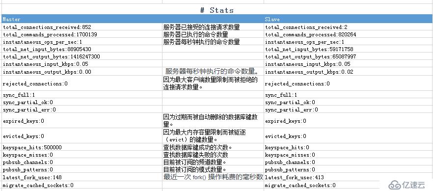 redis运维命令及参数整理