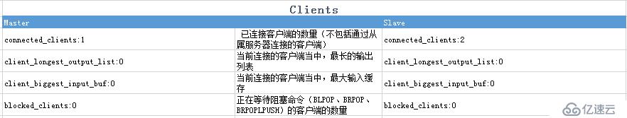 redis运维命令及参数整理