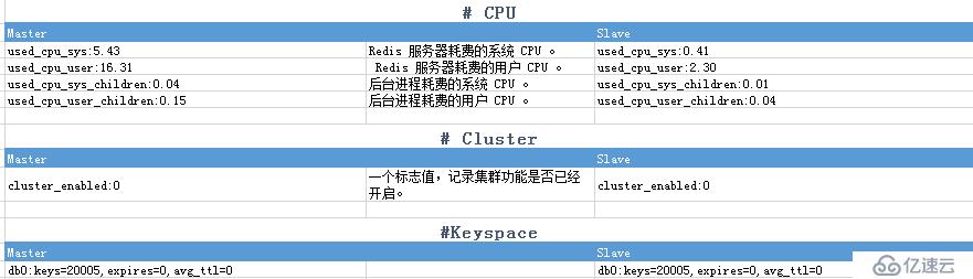 redis运维命令及参数整理