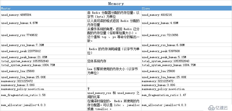 redis运维命令及参数整理