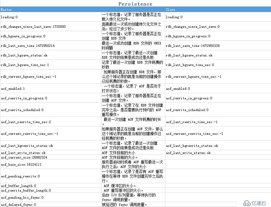 redis运维命令及参数整理