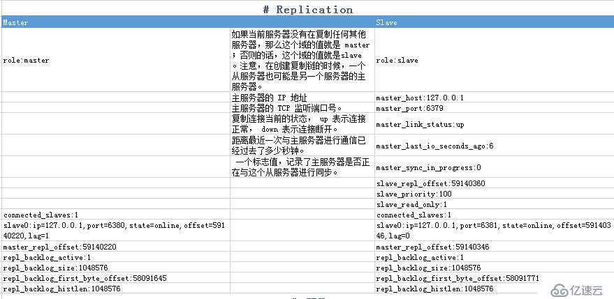 redis运维命令及参数整理