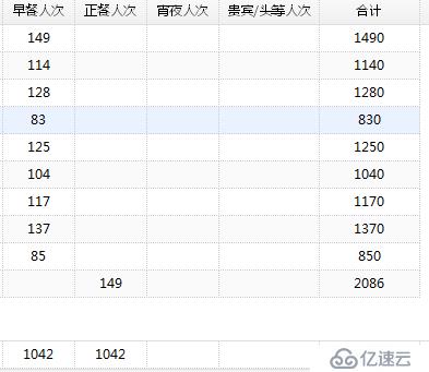 sql server 2012 行转列