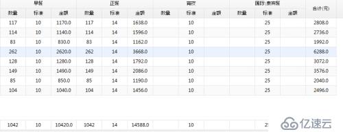 sql server 2012 行转列