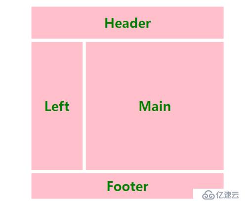 Bootstrap pc pad phone 響應(yīng)式布局