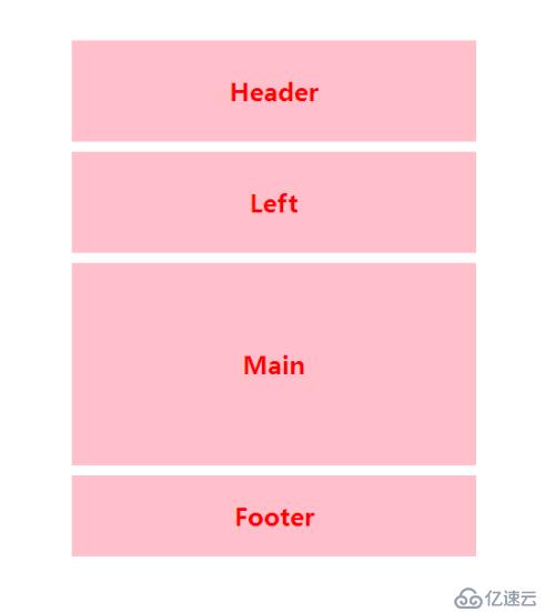 Bootstrap pc pad phone 响应式布局