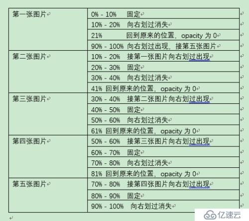 CSS進階之純CSS幻燈片