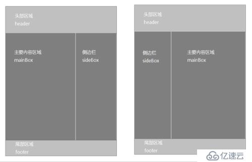 CSS基礎(chǔ)之幾種常見的頁面布局