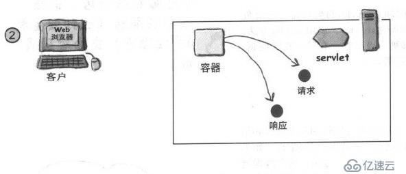 Servlet学习教程(二)----Servlet容器处理请求过程图解