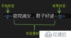 HTML&CSS基础学习笔记3-HTML的标签语法