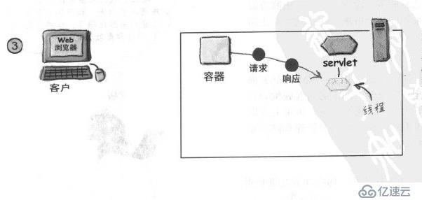 Servlet学习教程(二)----Servlet容器处理请求过程图解