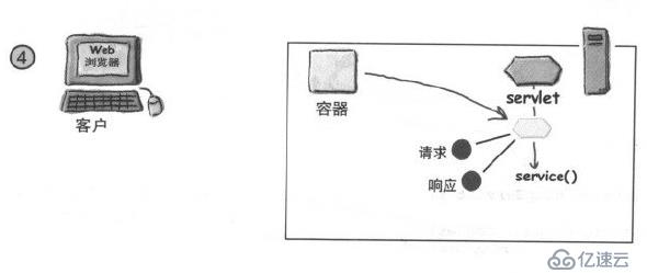 Servlet学习教程(二)----Servlet容器处理请求过程图解