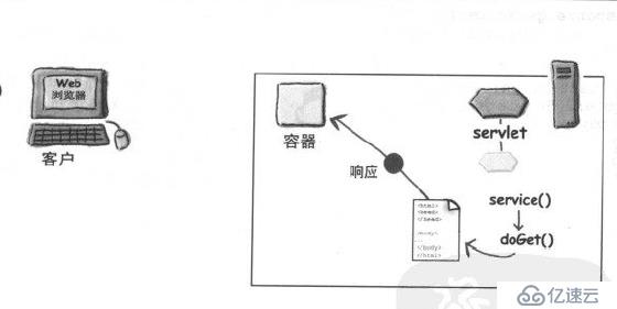 Servlet學(xué)習(xí)教程(二)----Servlet容器處理請求過程圖解