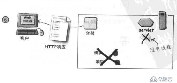 Servlet学习教程(二)----Servlet容器处理请求过程图解