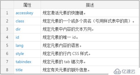 HTML&CSS基础学习笔记2-Html的全局属性