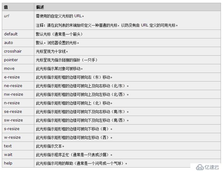 CSS样式：cursor -----定义鼠标指针