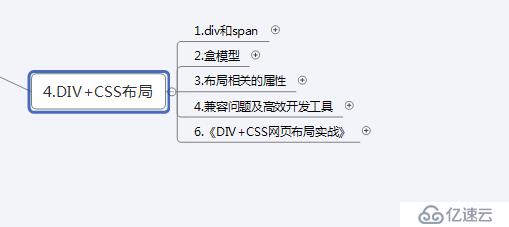 css折叠样式（4）——div+css布局