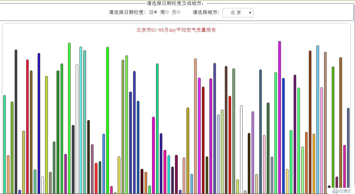 js实现不同城市空气质量报告显示柱形图
