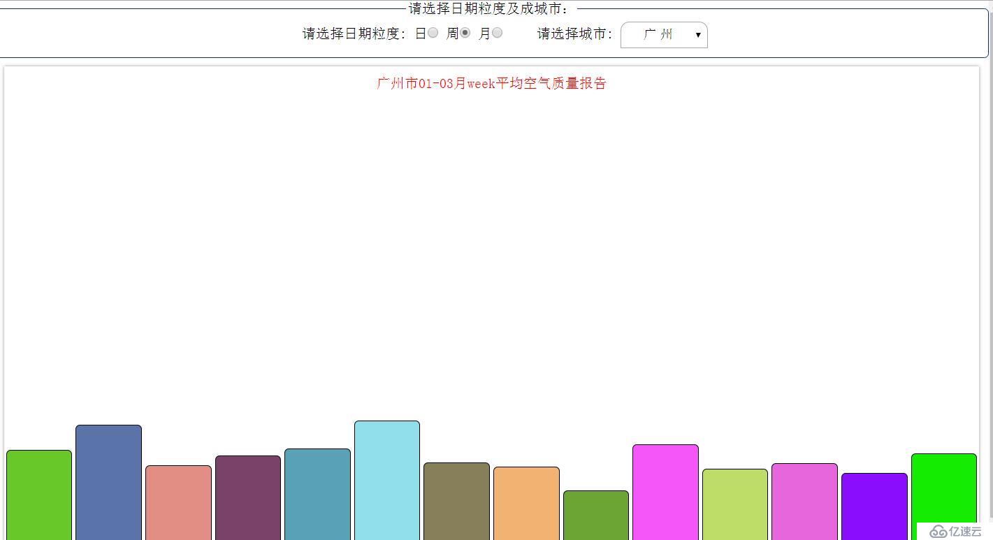 js实现不同城市空气质量报告显示柱形图