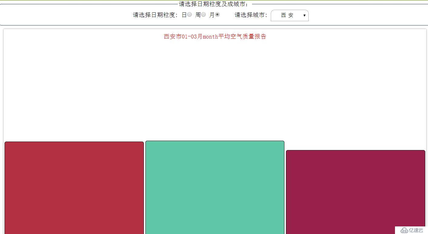 js實(shí)現(xiàn)不同城市空氣質(zhì)量報(bào)告顯示柱形圖