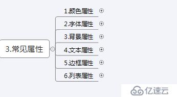 css折叠样式（3）——常用样式属性