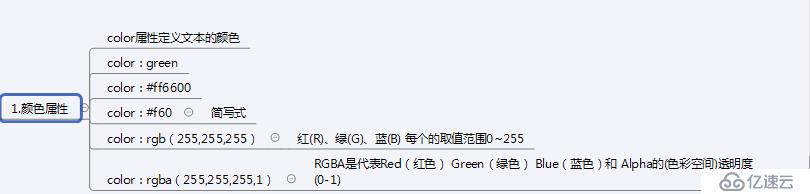 css折叠样式（3）——常用样式属性