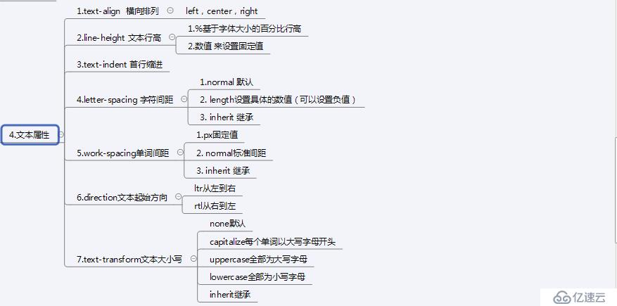 css折叠样式（3）——常用样式属性