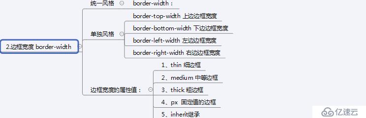 css折叠样式（3）——常用样式属性