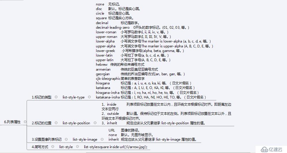 css折叠样式（3）——常用样式属性