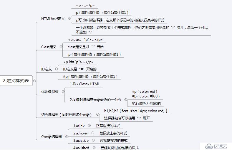  css折叠样式（2）——定义样式表