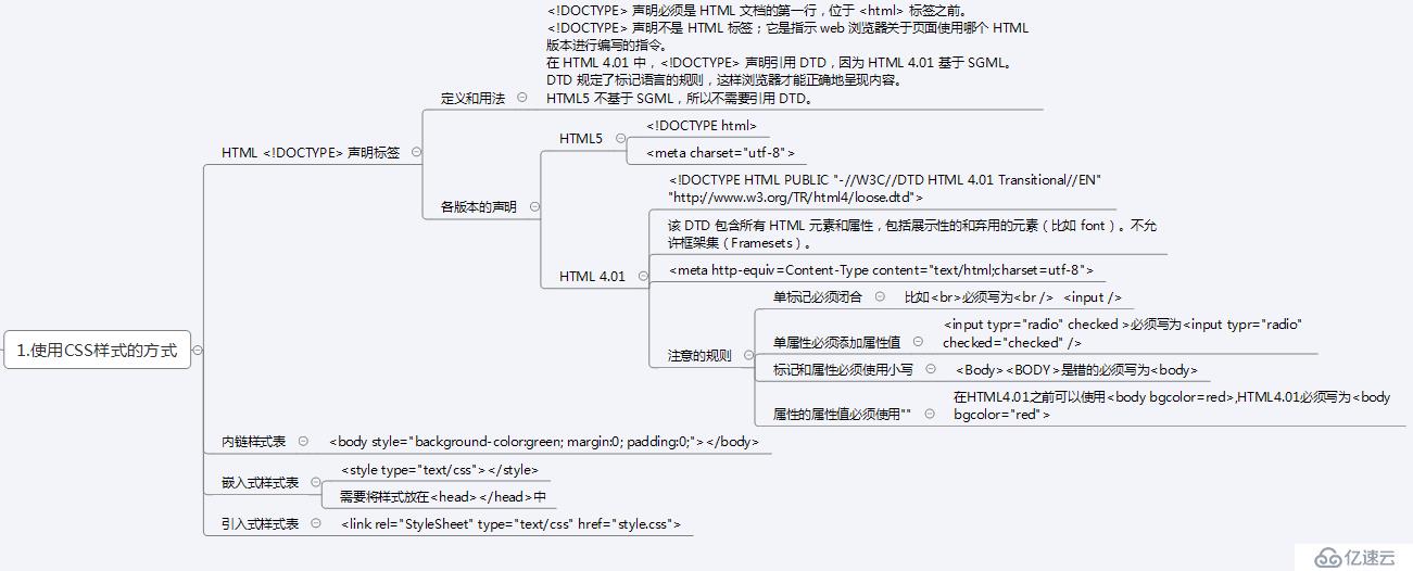 css折叠样式（1）——使用css样式的三种方式