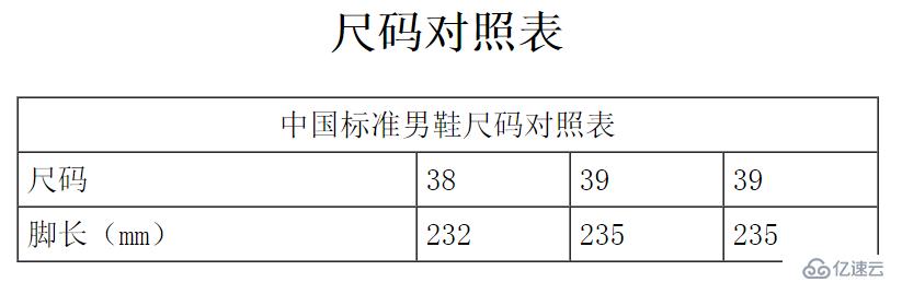 XHTML 列表与表格