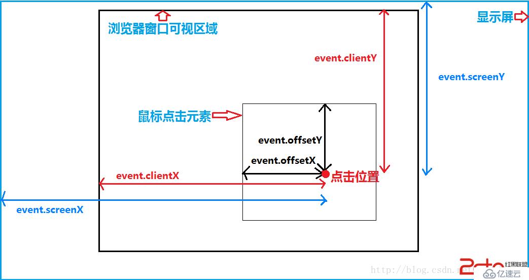 怎么用js计算屏幕尺寸