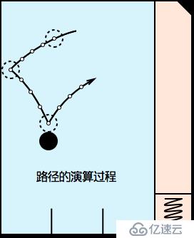 小球是怎么落入指定球洞的？