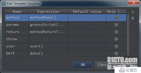 Intellij idea liveTemplate，方法，類，Html 自定義注釋