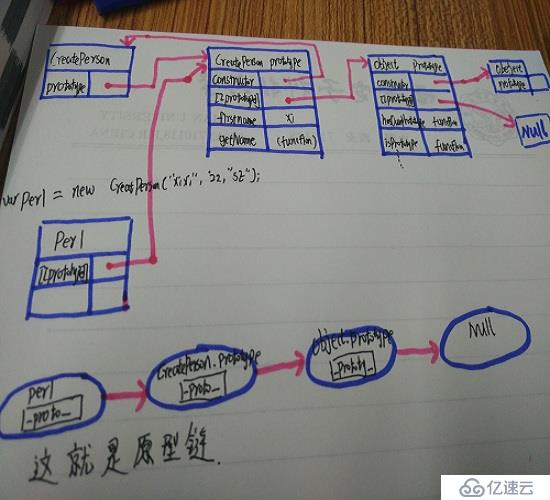 js中原型，原型链的学习与认识