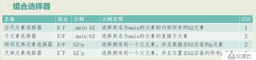CSS 3 组合选择器