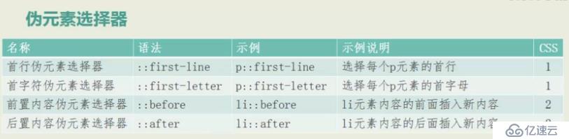 CSS 3 伪元素选择器 