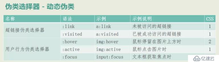 CSS 3 伪类选择器