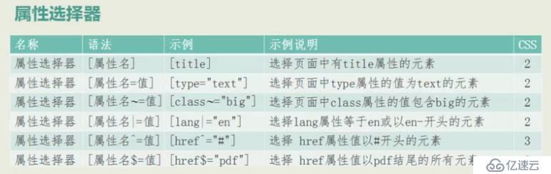 CSS 3  属性选择器