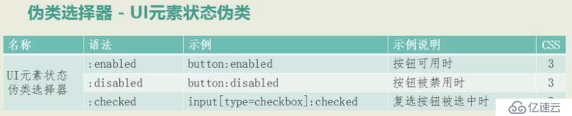 CSS 3 伪类选择器