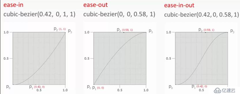 CSS 3 过渡-transition