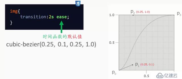 CSS 3 過渡-transition