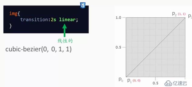 CSS 3 過渡-transition