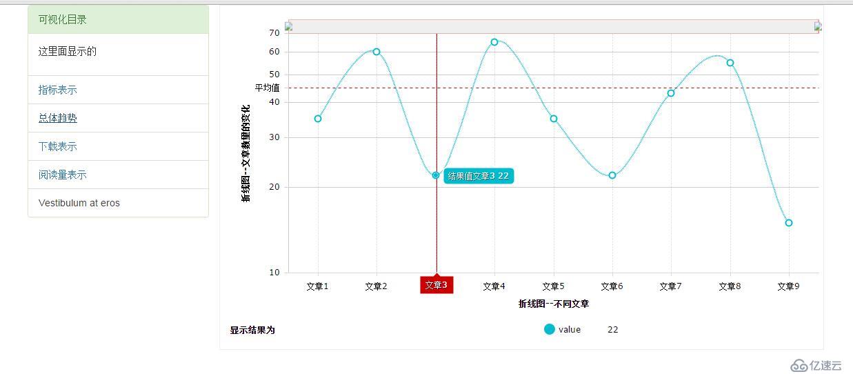  Armchart  Js版屬性學習與總結