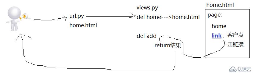 django url.py name字段