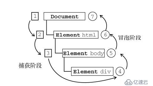 js 事件学习与总结