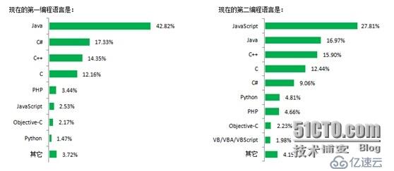 OGEngine：Java程序員也能開(kāi)發(fā)iOS游戲