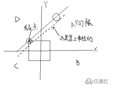 Java简单游戏开发之碰撞检测